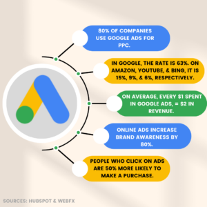Google Ads